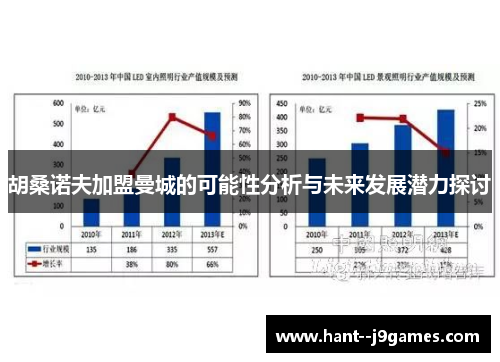 胡桑诺夫加盟曼城的可能性分析与未来发展潜力探讨
