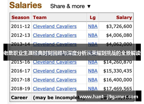 老詹职业生涯经典时刻回顾与深度分析从荣耀到挑战的全景解读 老詹职业生涯经典时刻回顾与深度分析从荣耀到挑战的全景解读