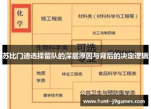 苏比门迪选择留队的深层原因与背后的决定逻辑