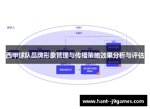 西甲球队品牌形象管理与传播策略效果分析与评估