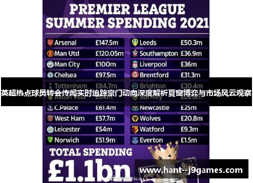 英超热点球员转会传闻实时追踪豪门动向深度解析夏窗博弈与市场风云观察