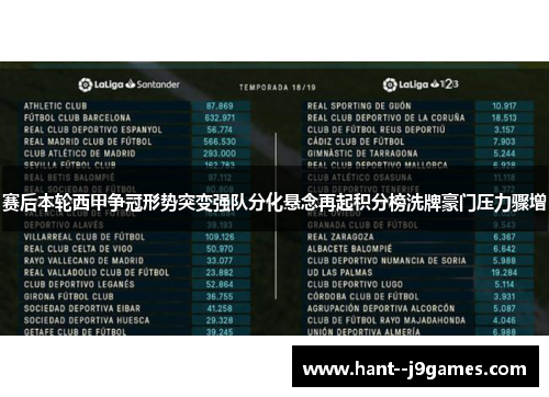 赛后本轮西甲争冠形势突变强队分化悬念再起积分榜洗牌豪门压力骤增