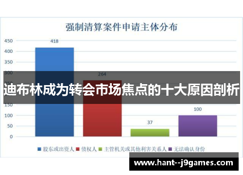 迪布林成为转会市场焦点的十大原因剖析 迪布林成为转会市场焦点的十大原因剖析