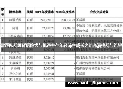 雷霆队战绩背后隐忧与机遇并存年轻阵容成长之路充满挑战与希望