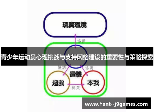 青少年运动员心理挑战与支持网络建设的重要性与策略探索 青少年运动员心理挑战与支持网络建设的重要性与策略探索